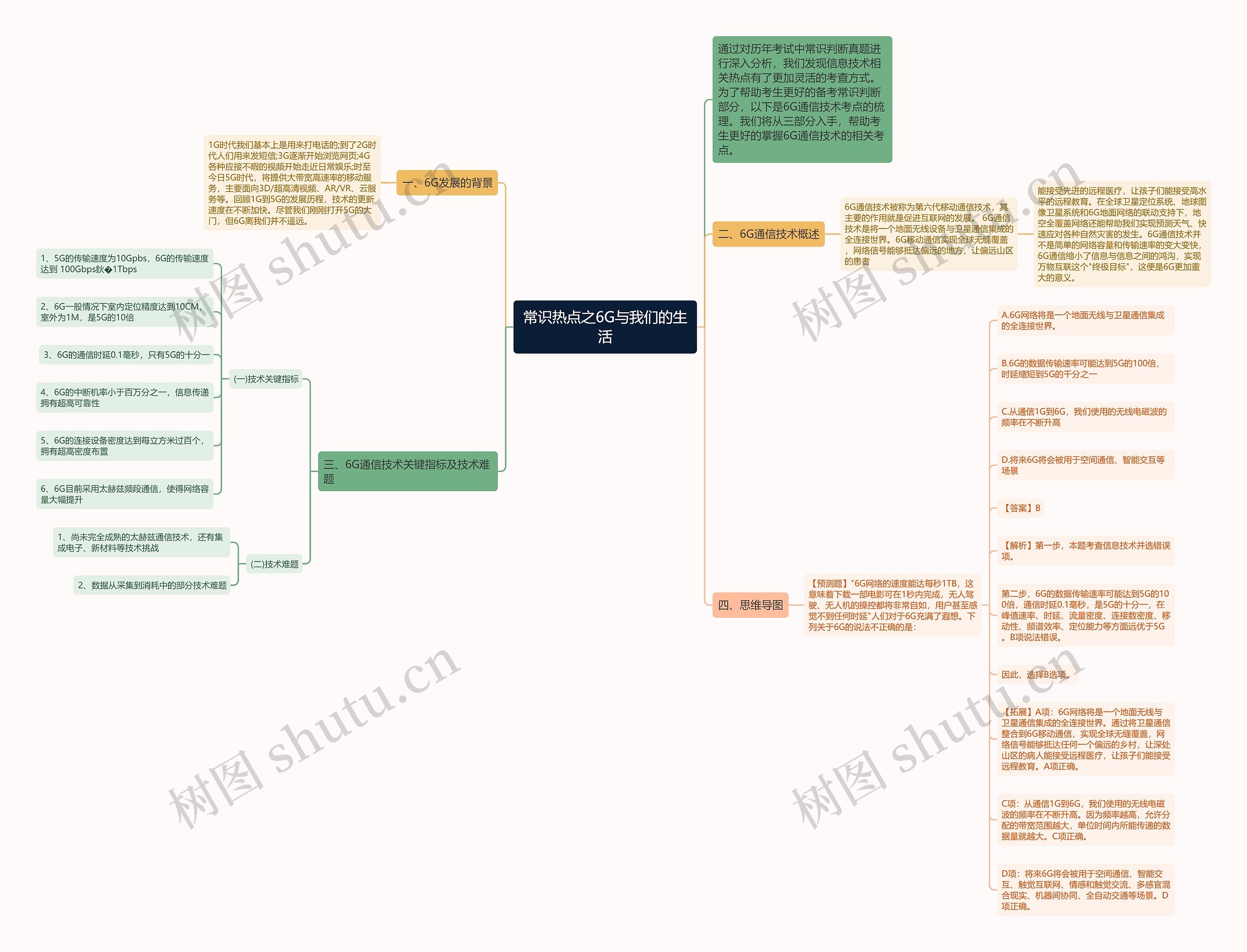 常识热点之6G与我们的生活思维导图
