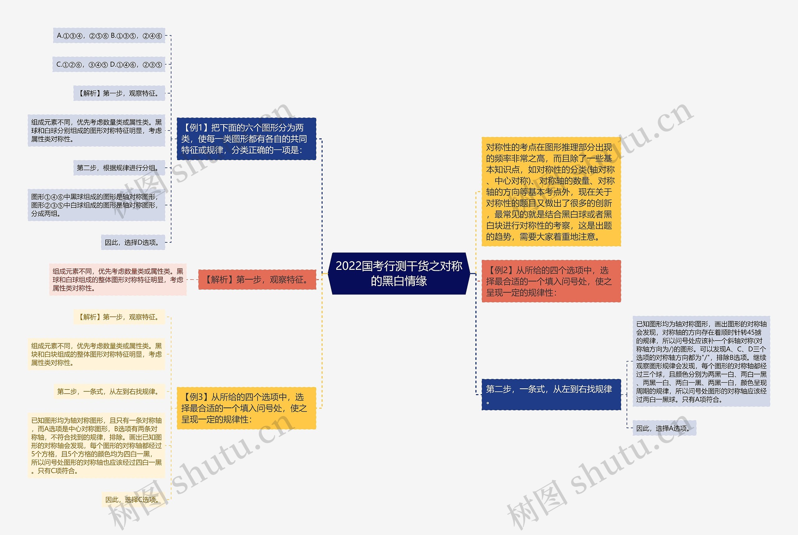 2022国考行测干货之对称的黑白情缘