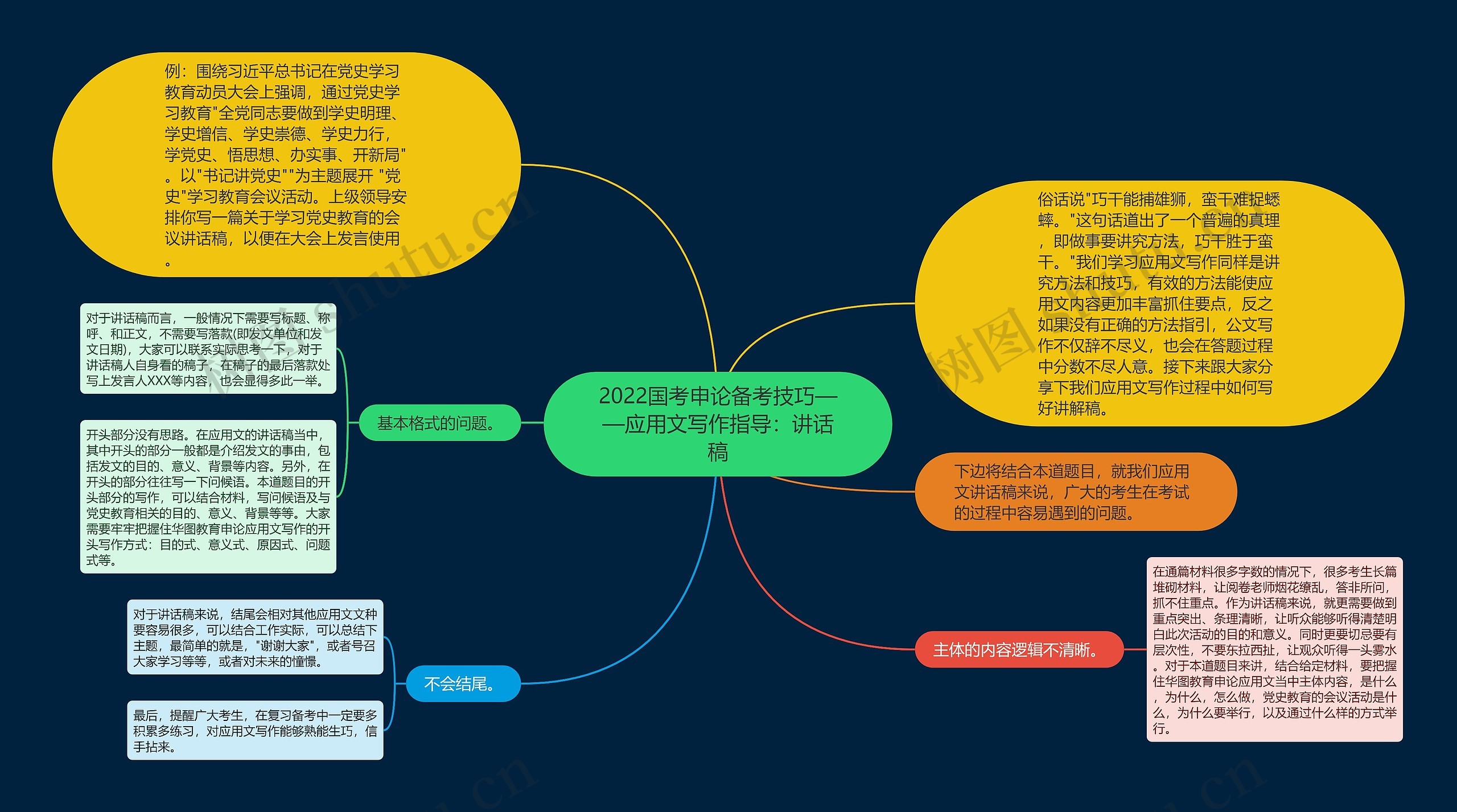 2022国考申论备考技巧——应用文写作指导：讲话稿