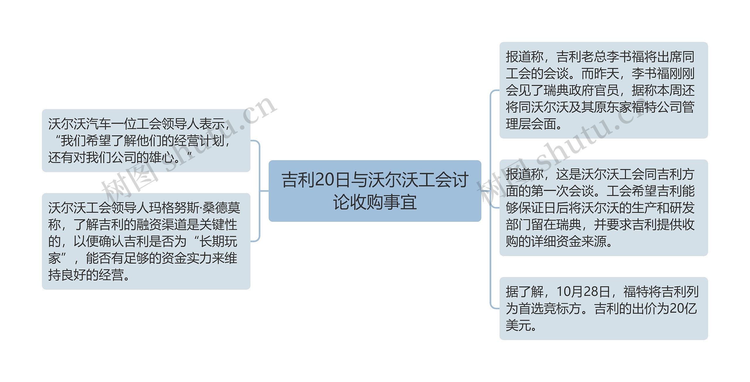 吉利20日与沃尔沃工会讨论收购事宜