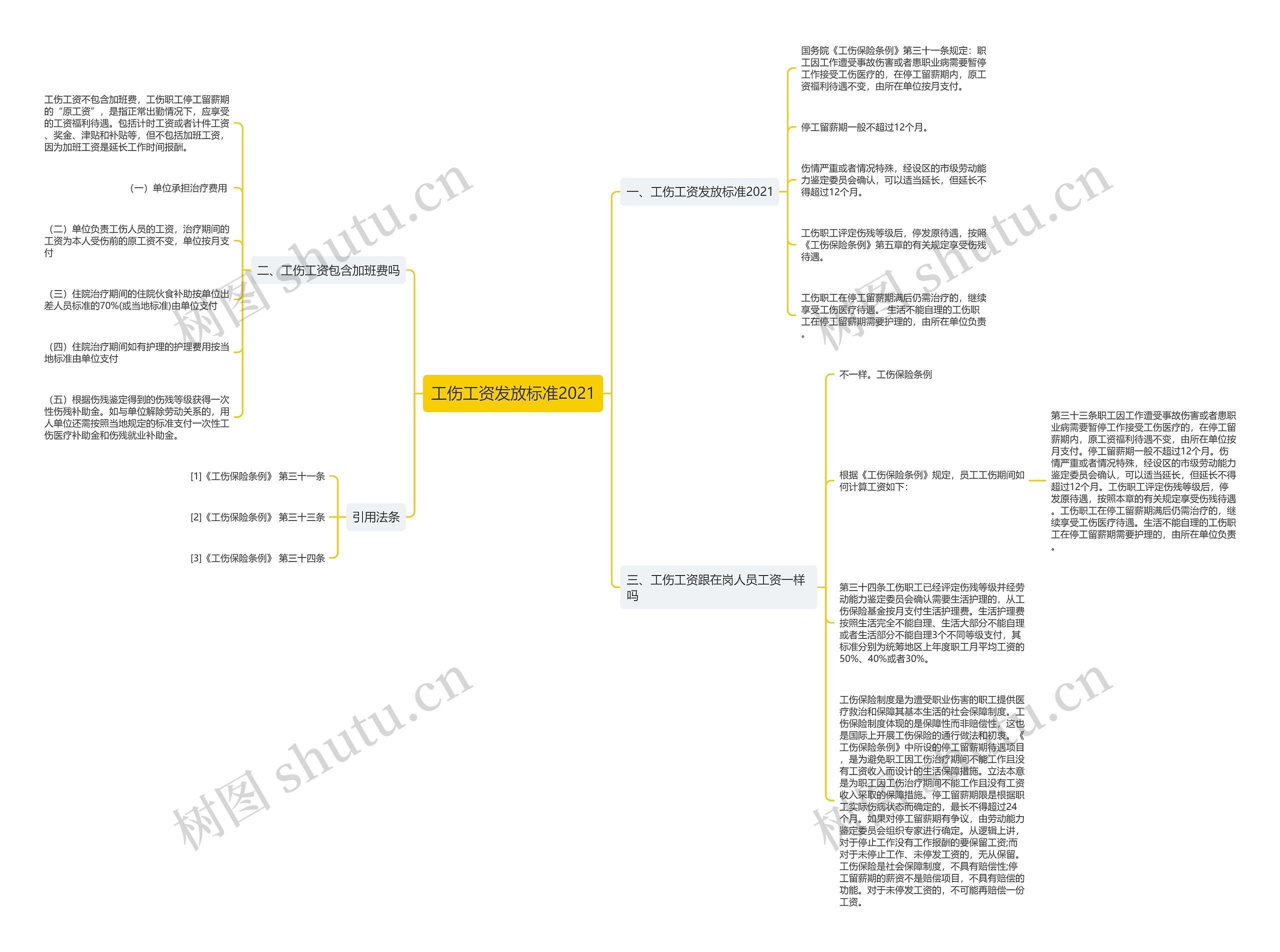 工伤工资发放标准2021 工伤工资发放标准2021