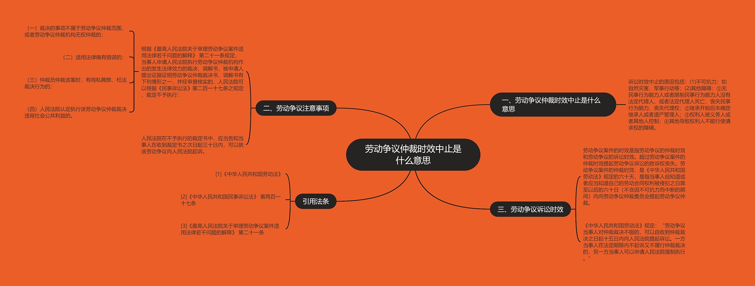 劳动争议仲裁时效中止是什么意思