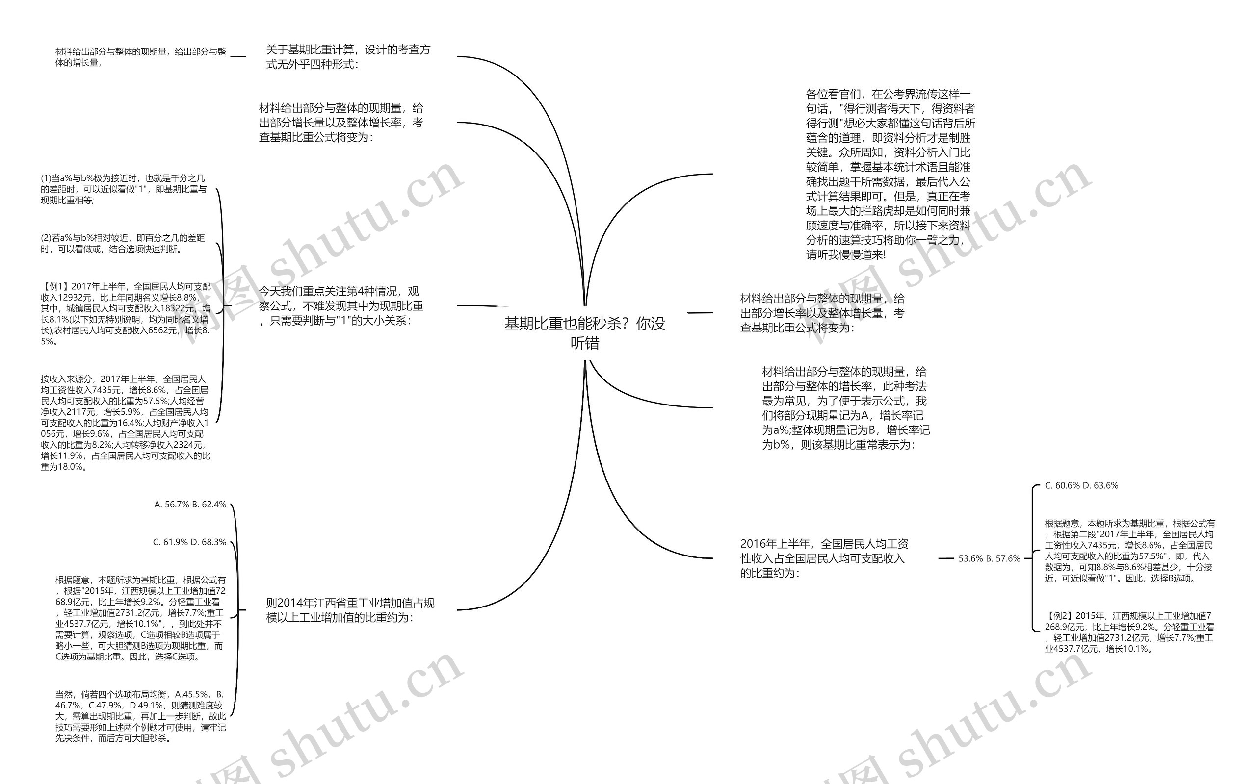 基期比重也能秒杀？你没听错思维导图