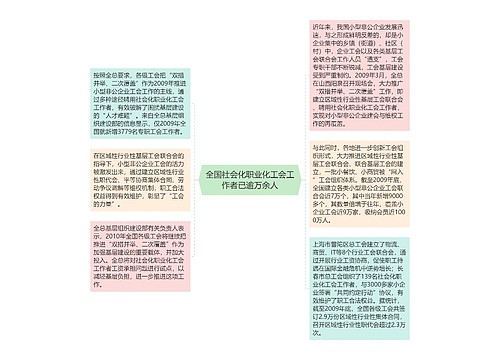 全国社会化职业化工会工作者已逾万余人