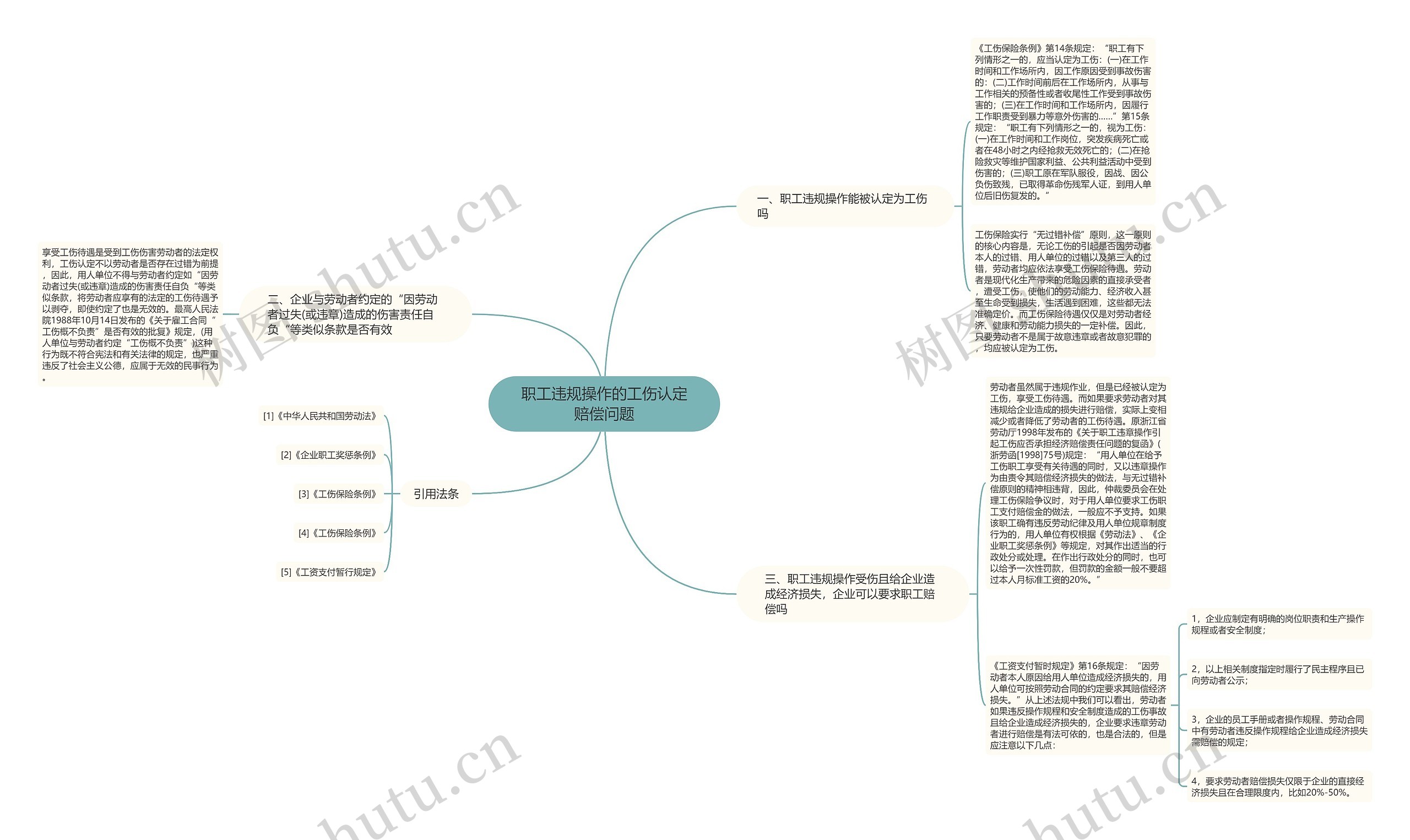 职工违规操作的工伤认定赔偿问题思维导图