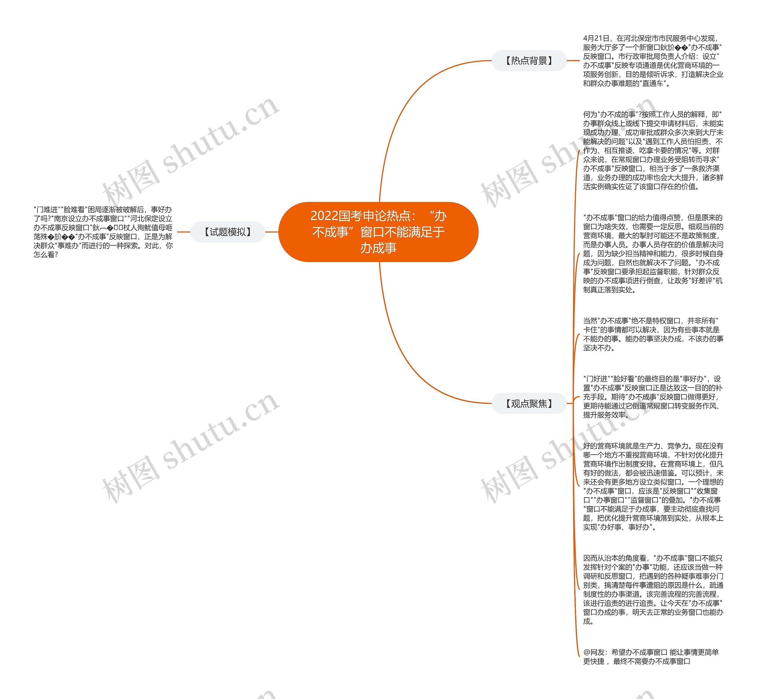 2022国考申论热点：“办不成事”窗口不能满足于办成事思维导图