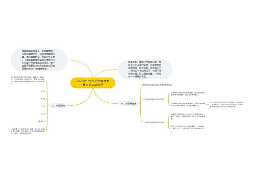 2022年公务员行测备考数量关系实战技巧