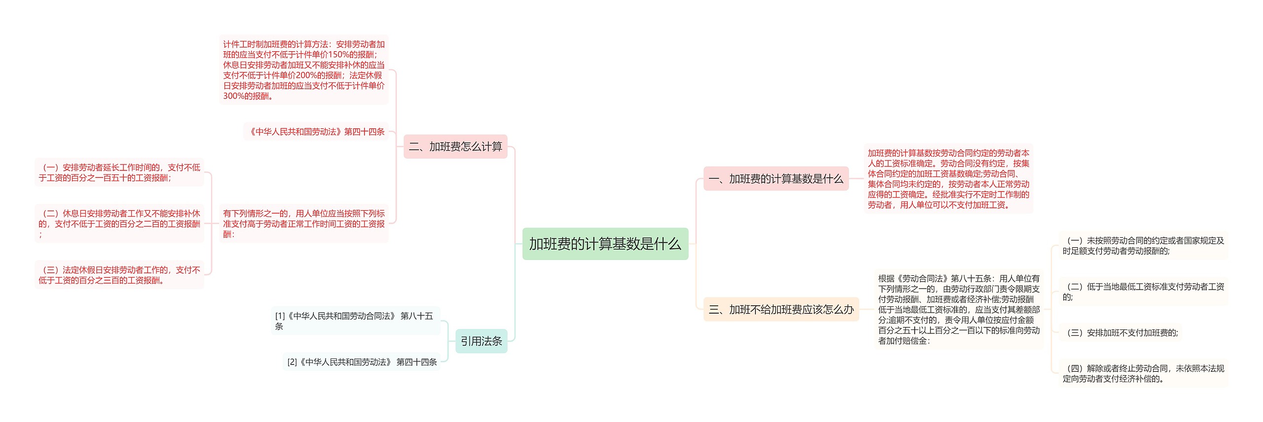 加班费的计算基数是什么思维导图