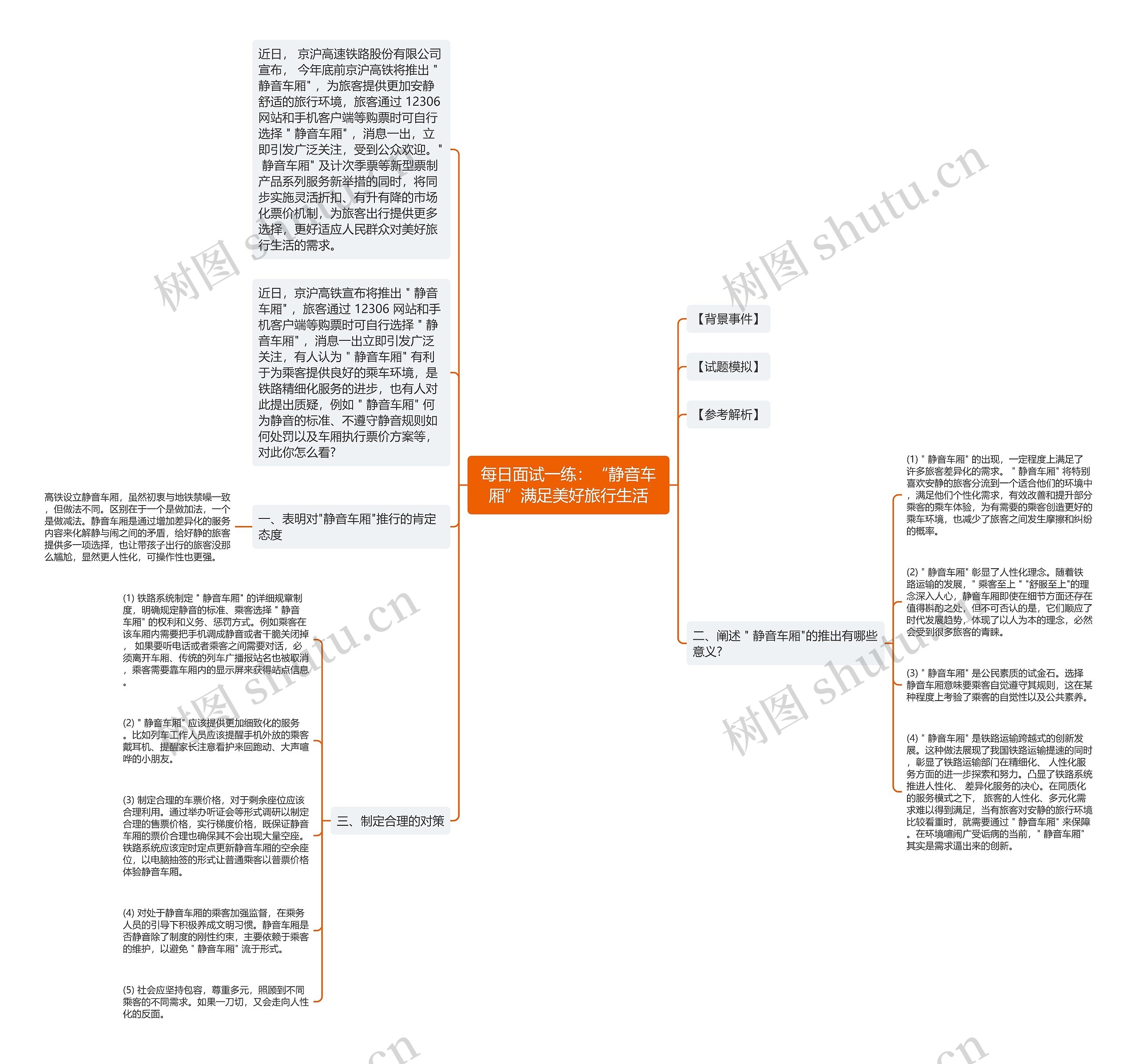 每日面试一练:“静音车厢”满足美好旅行生活 每日面试一练:“静音车厢”满足美好旅行生活