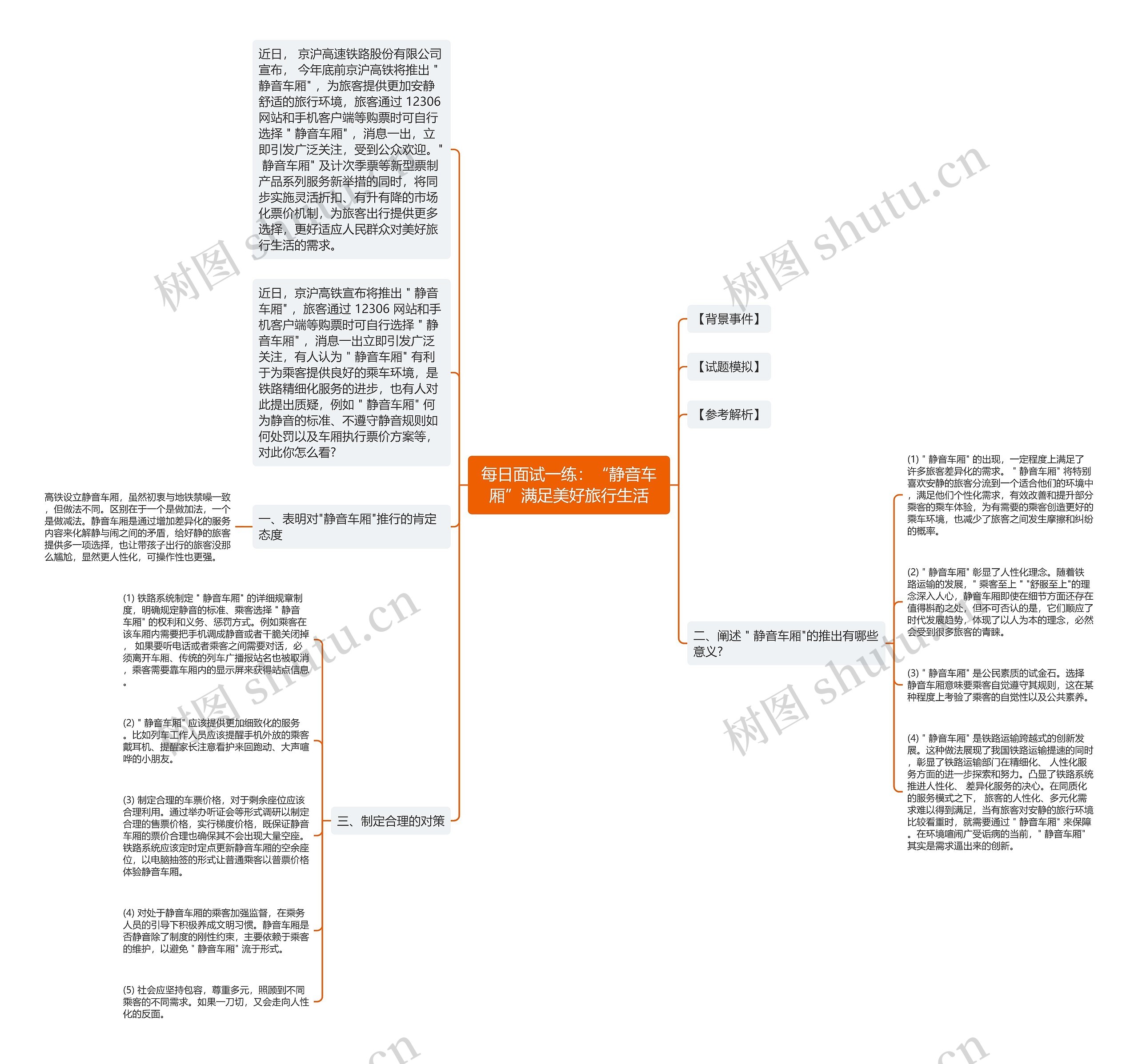 每日面试一练：“静音车厢”满足美好旅行生活思维导图