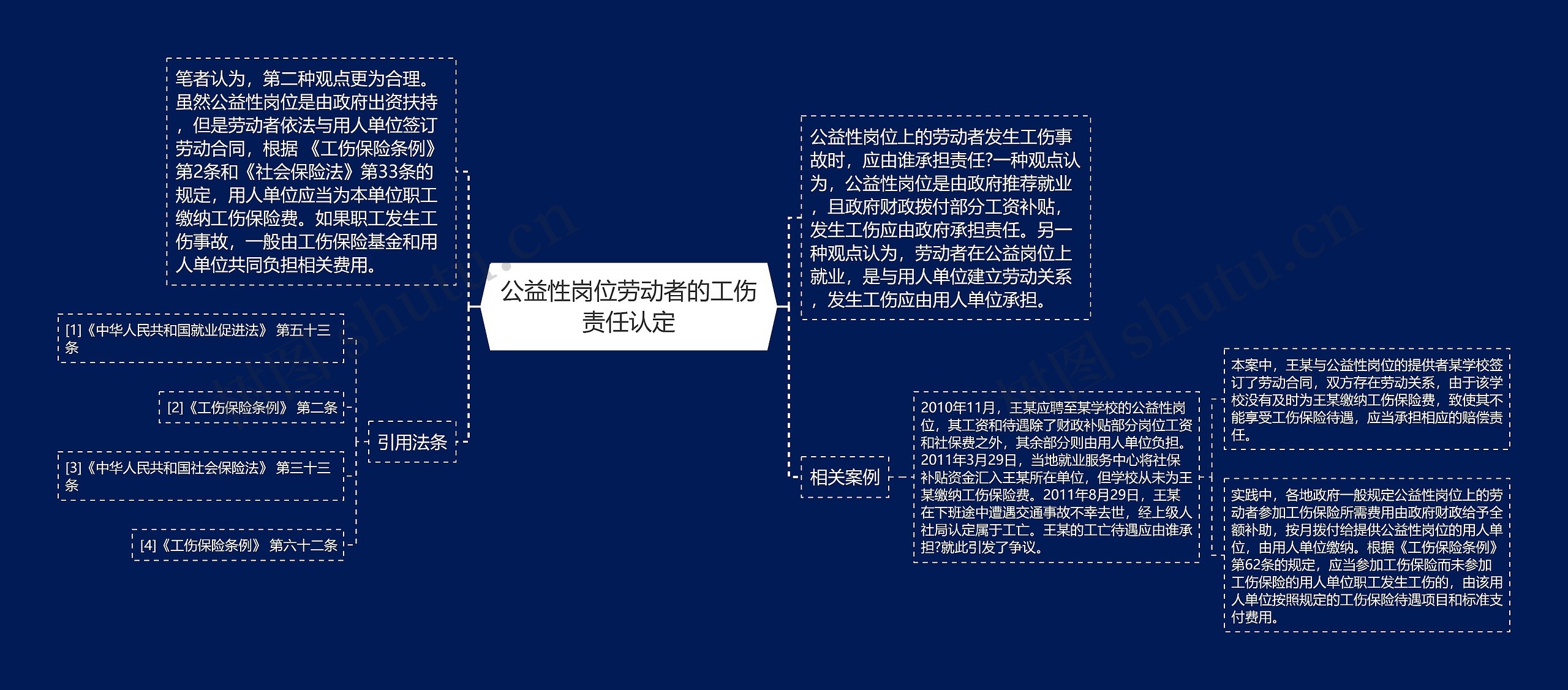 公益性岗位劳动者的工伤责任认定