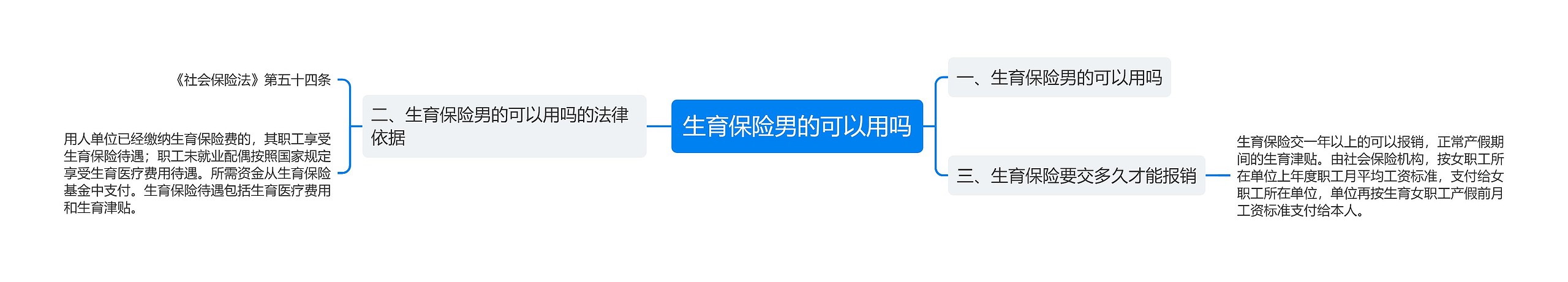 生育保险男的可以用吗