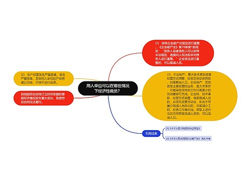 用人单位可以在哪些情况下经济性裁员？