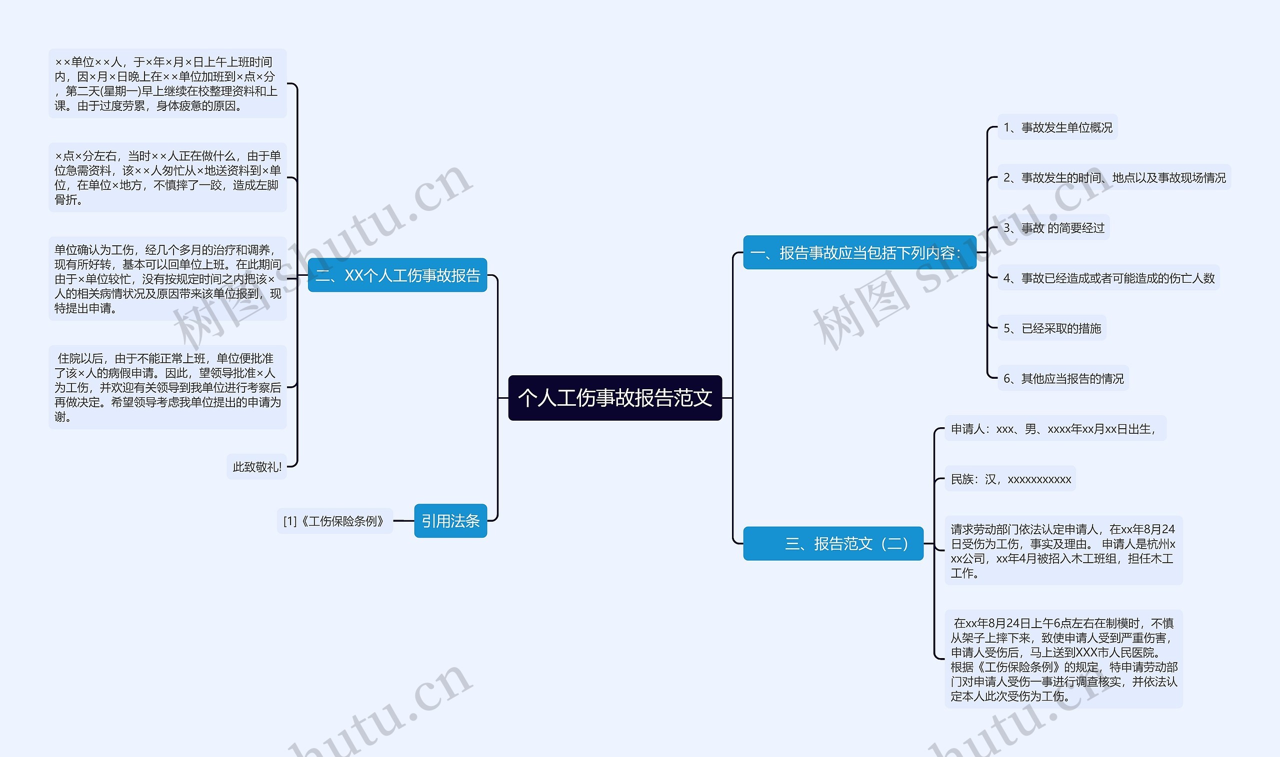 个人工伤事故报告范文