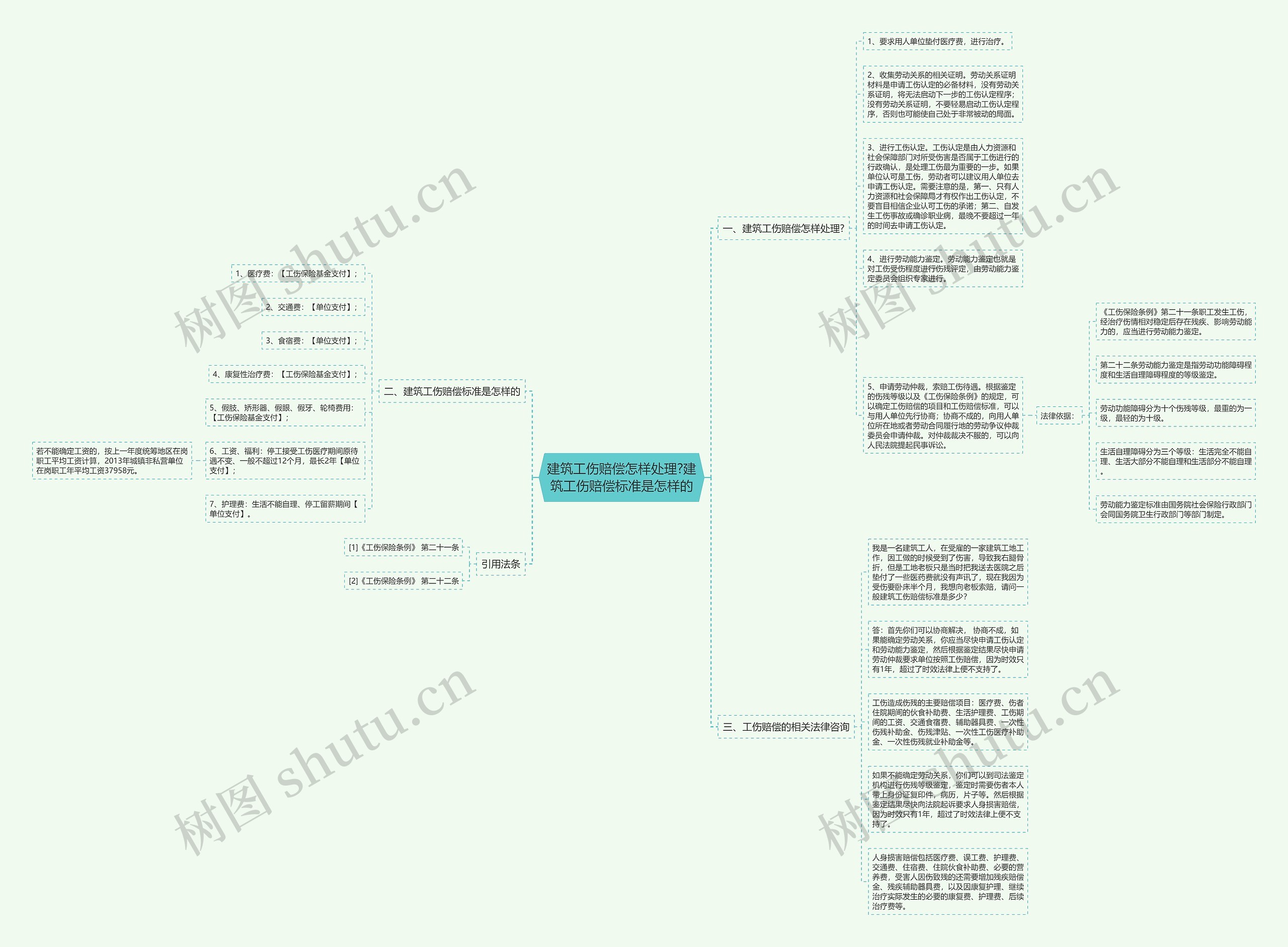 建筑工伤赔偿怎样处理?建筑工伤赔偿标准是怎样的 建筑工伤赔偿怎样处理?建筑工伤赔偿标准是怎样的