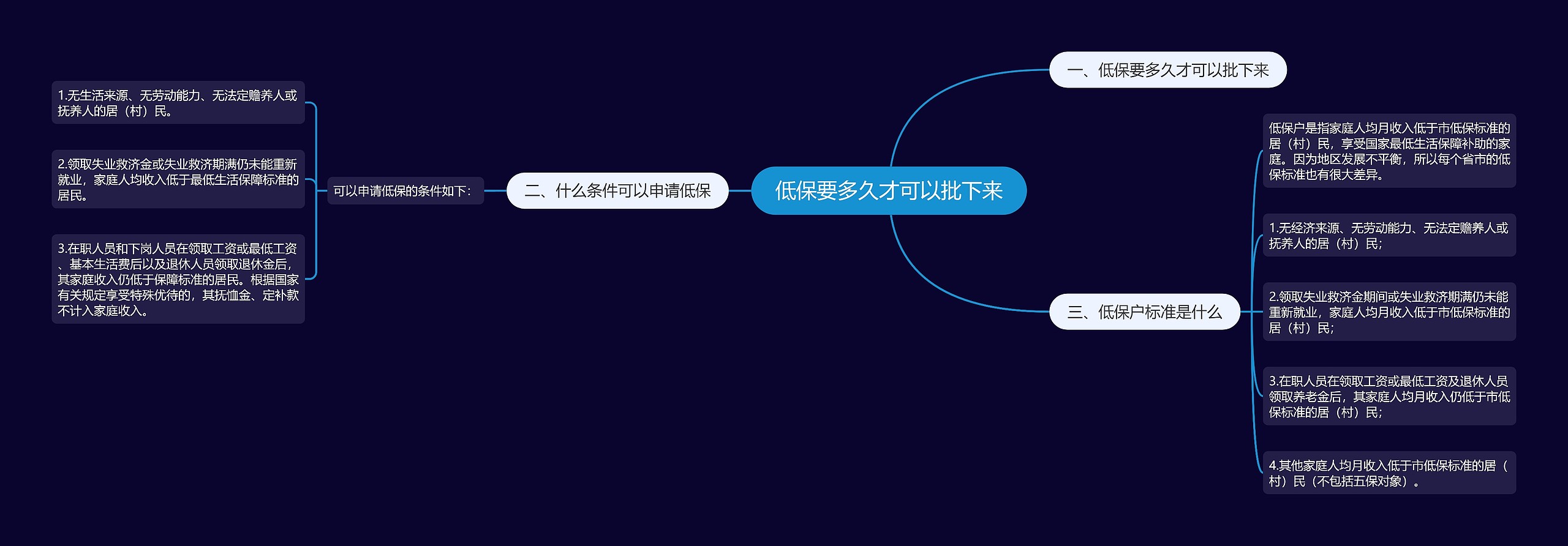 低保要多久才可以批下来 低保要多久才可以批下来