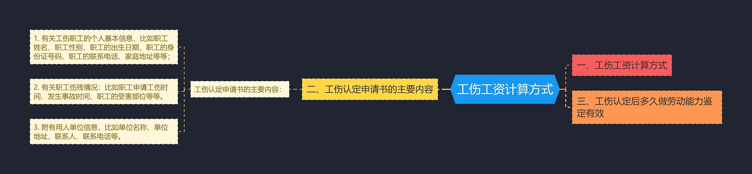 工伤工资计算方式 工伤工资计算方式