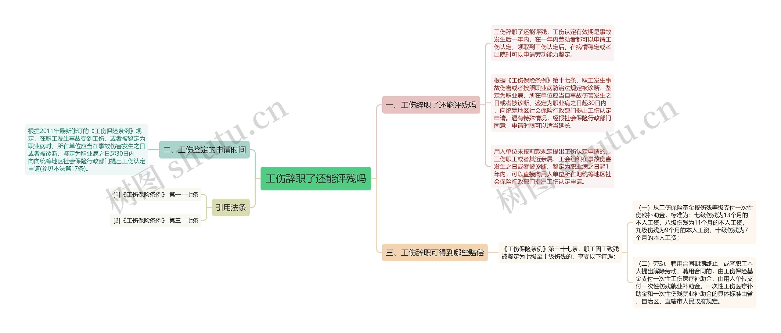 工伤辞职了还能评残吗思维导图