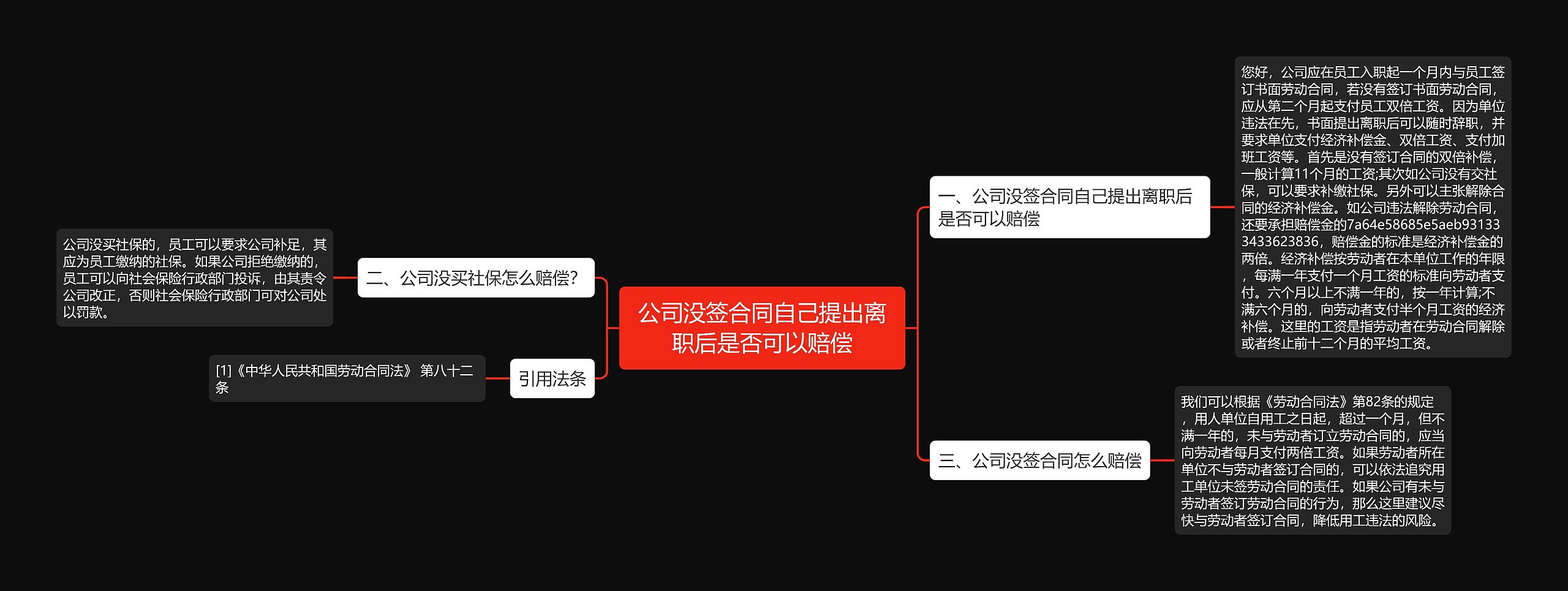 公司没签合同自己提出离职后是否可以赔偿