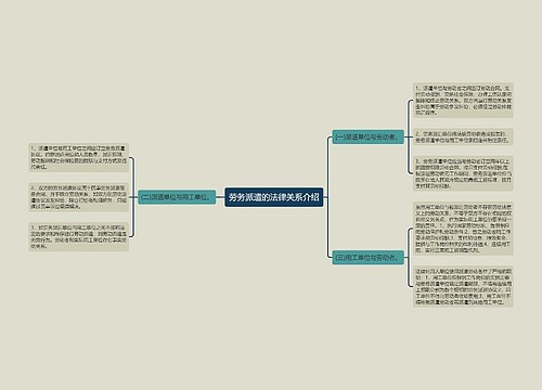 劳务派遣的法律关系介绍