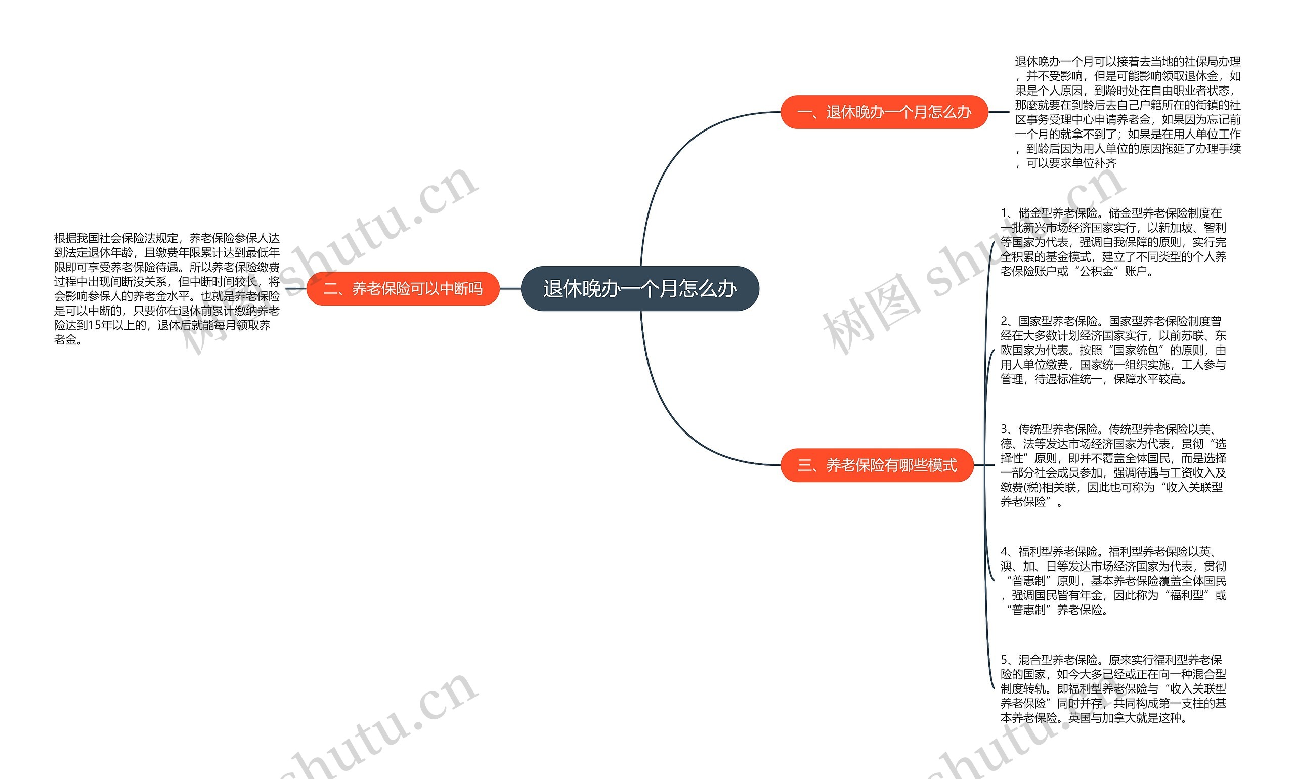 退休晚办一个月怎么办 退休晚办一个月怎么办