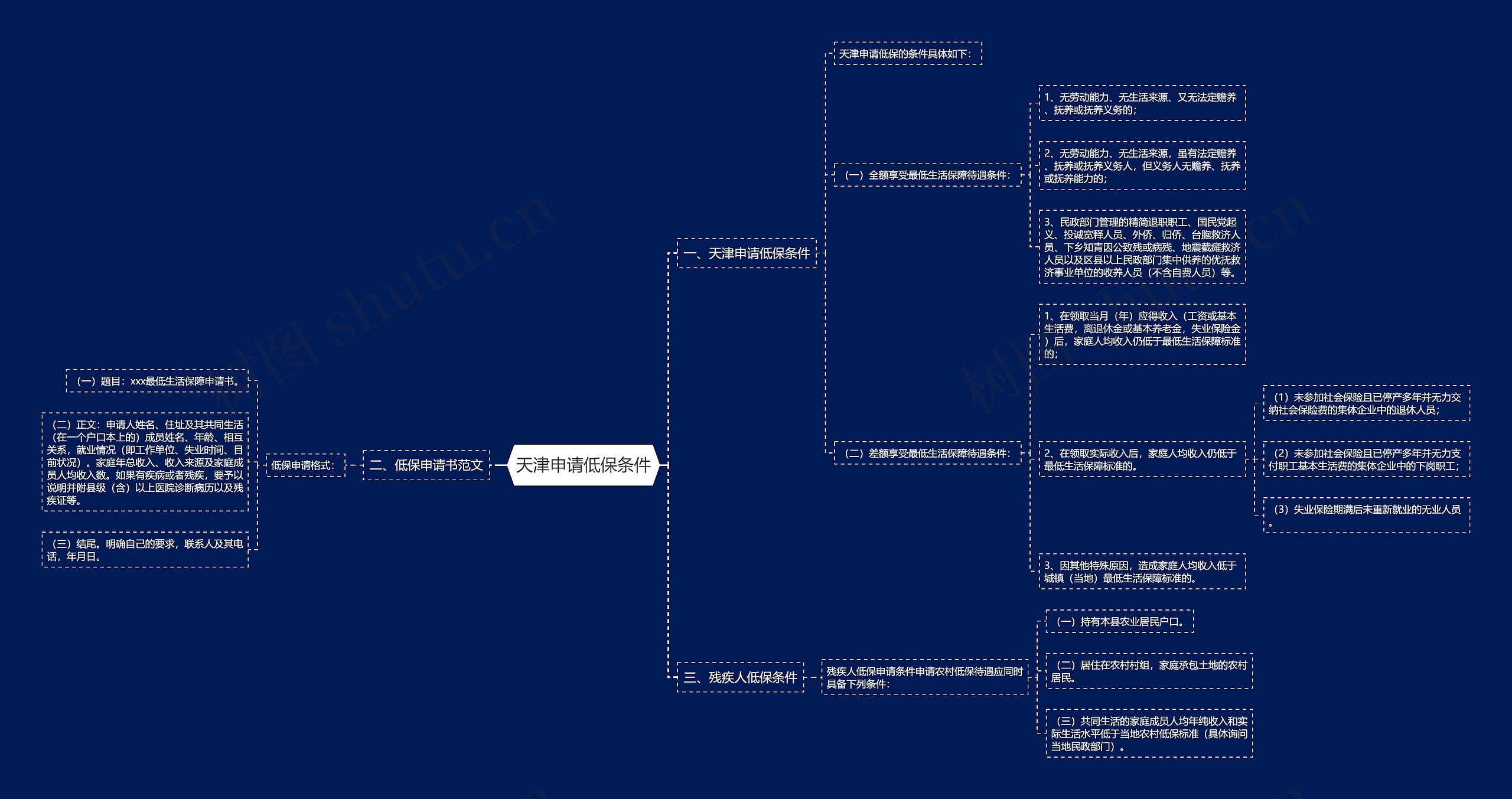 天津申请低保条件 天津申请低保条件