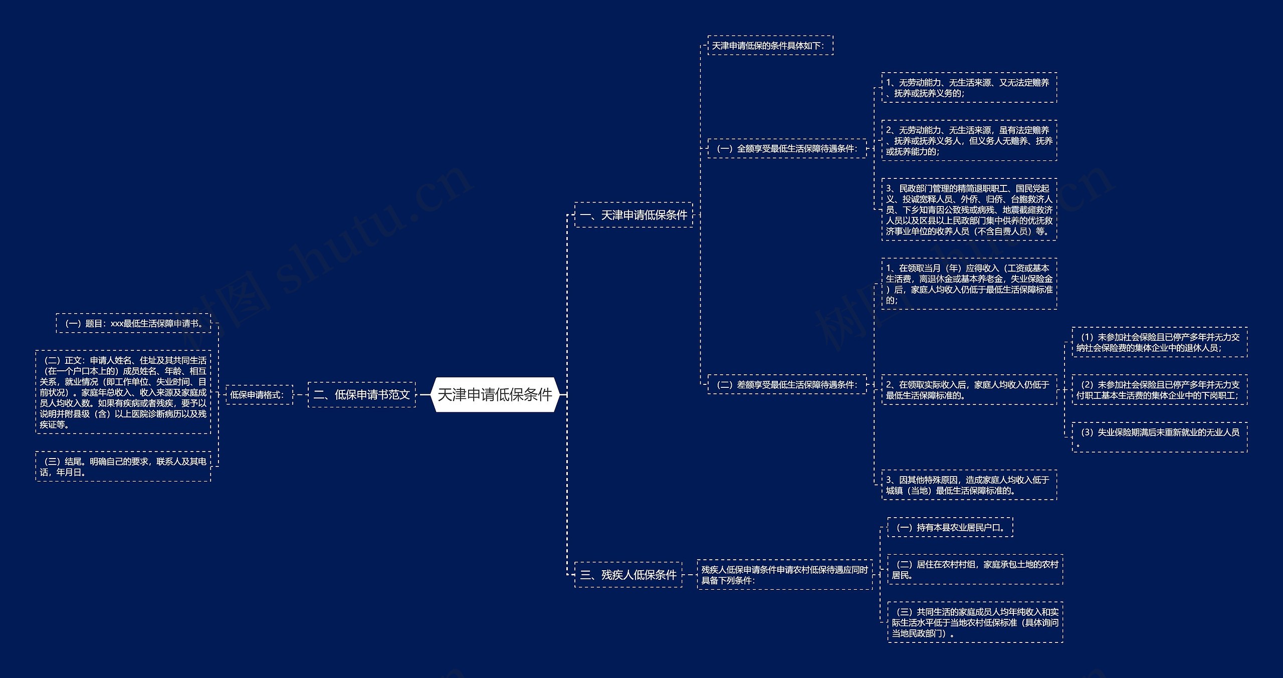 天津申请低保条件思维导图