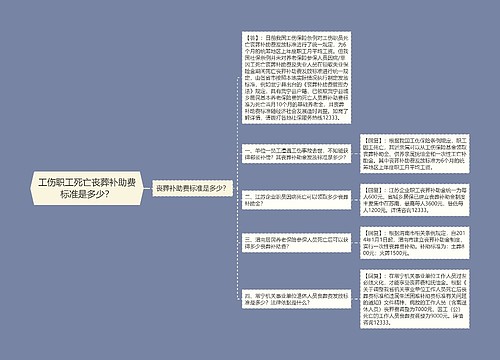 工伤职工死亡丧葬补助费标准是多少？