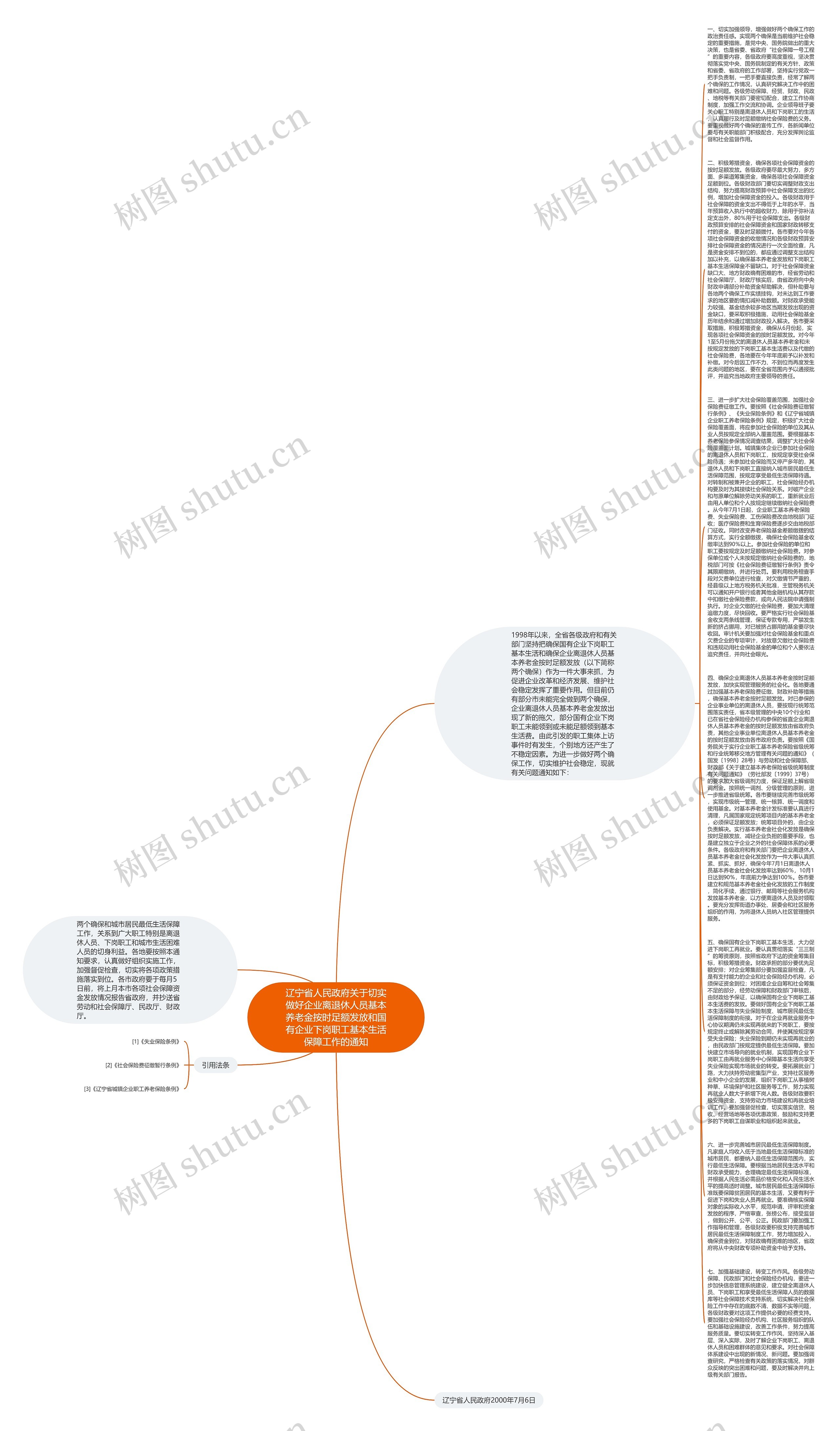 辽宁省人民政府关于切实做好企业离退休人员基本养老金按时足额发放和国有企业下岗职工基本生活保障工作的通知思维导图