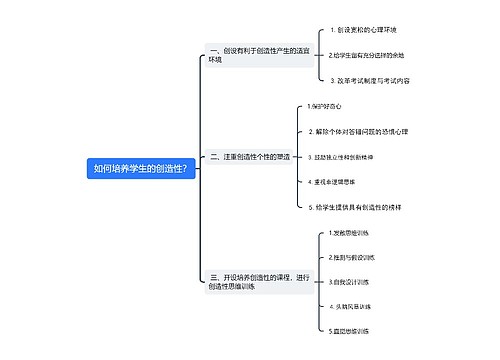  如何培养学生的创造性？