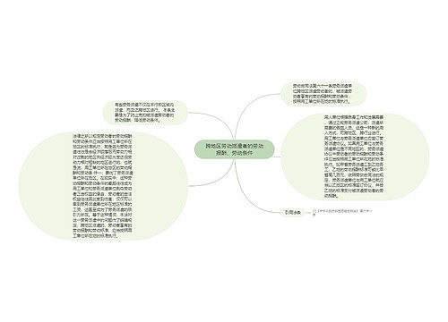 跨地区劳动派遣者的劳动报酬、劳动条件