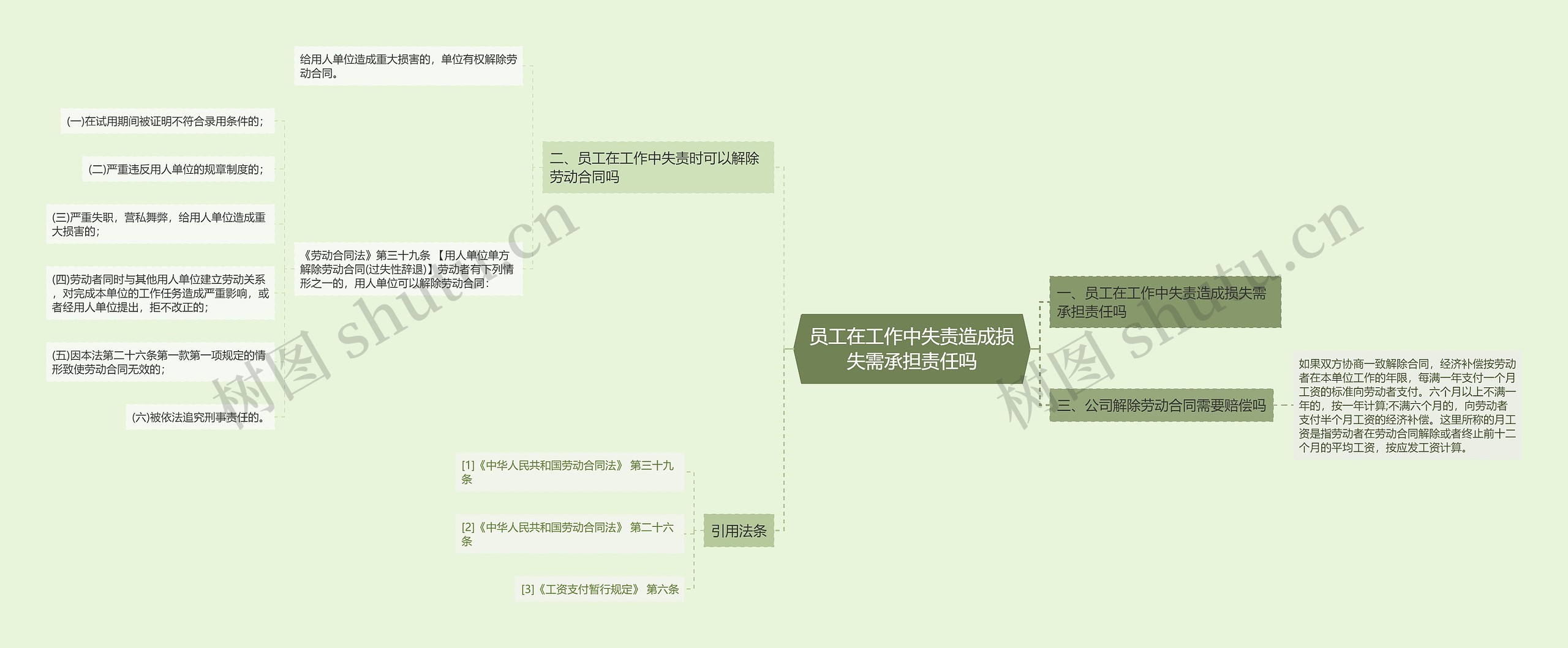 员工在工作中失责造成损失需承担责任吗