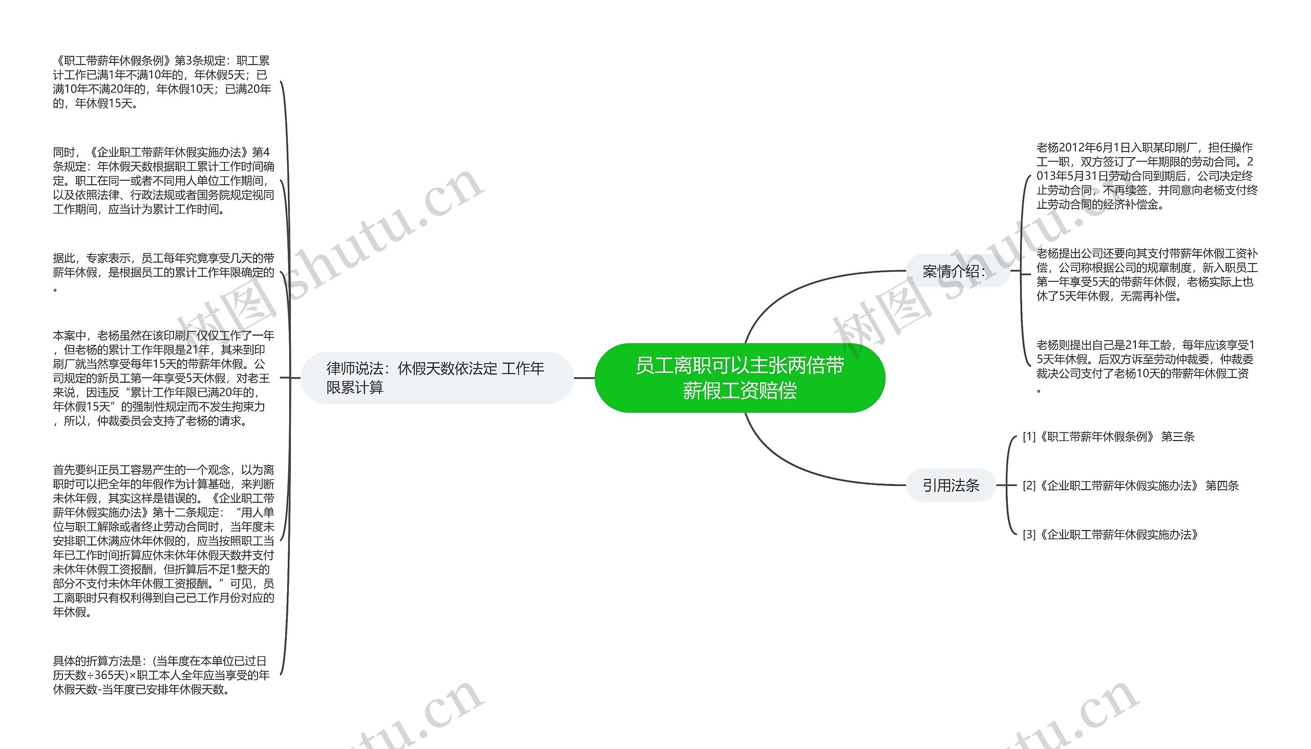 员工离职可以主张两倍带薪假工资赔偿思维导图