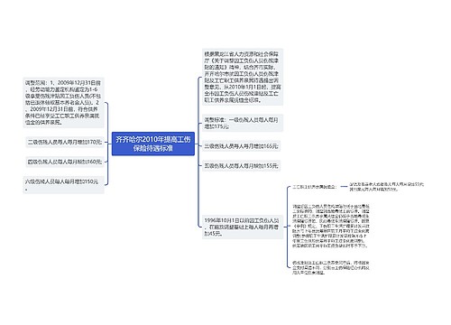 齐齐哈尔2010年提高工伤保险待遇标准