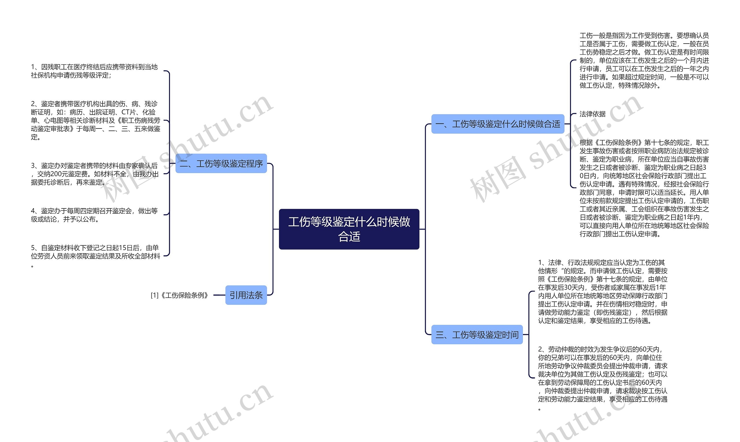 工伤等级鉴定什么时候做合适