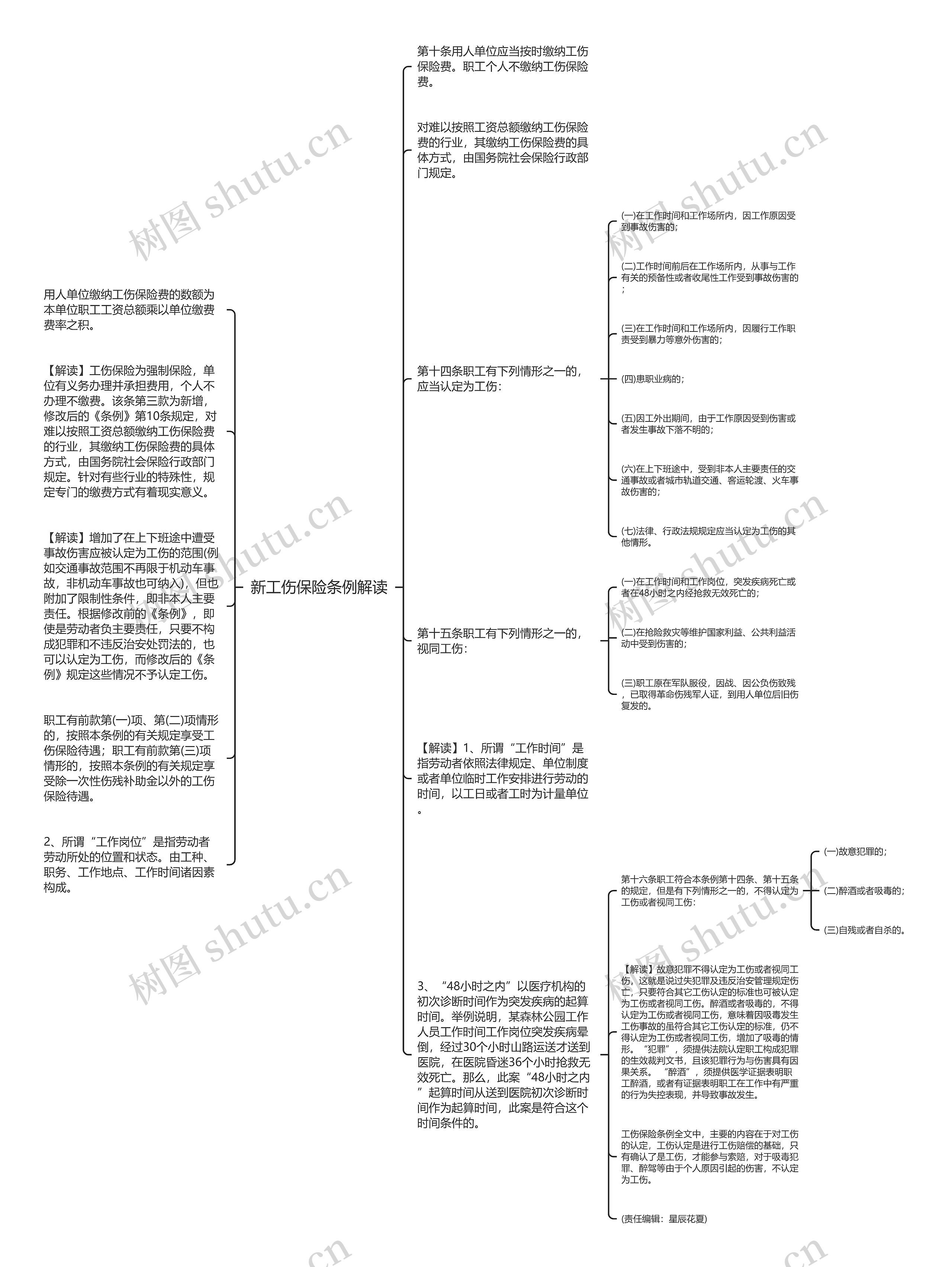 新工伤保险条例解读