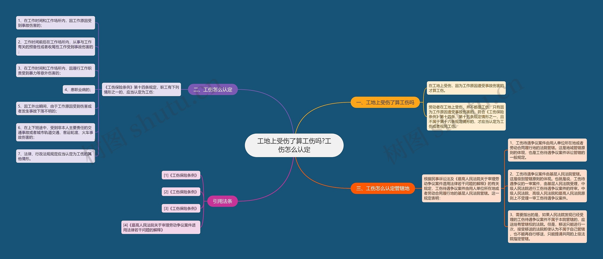 工地上受伤了算工伤吗?工伤怎么认定 工地上受伤了算工伤吗?工伤怎么认定