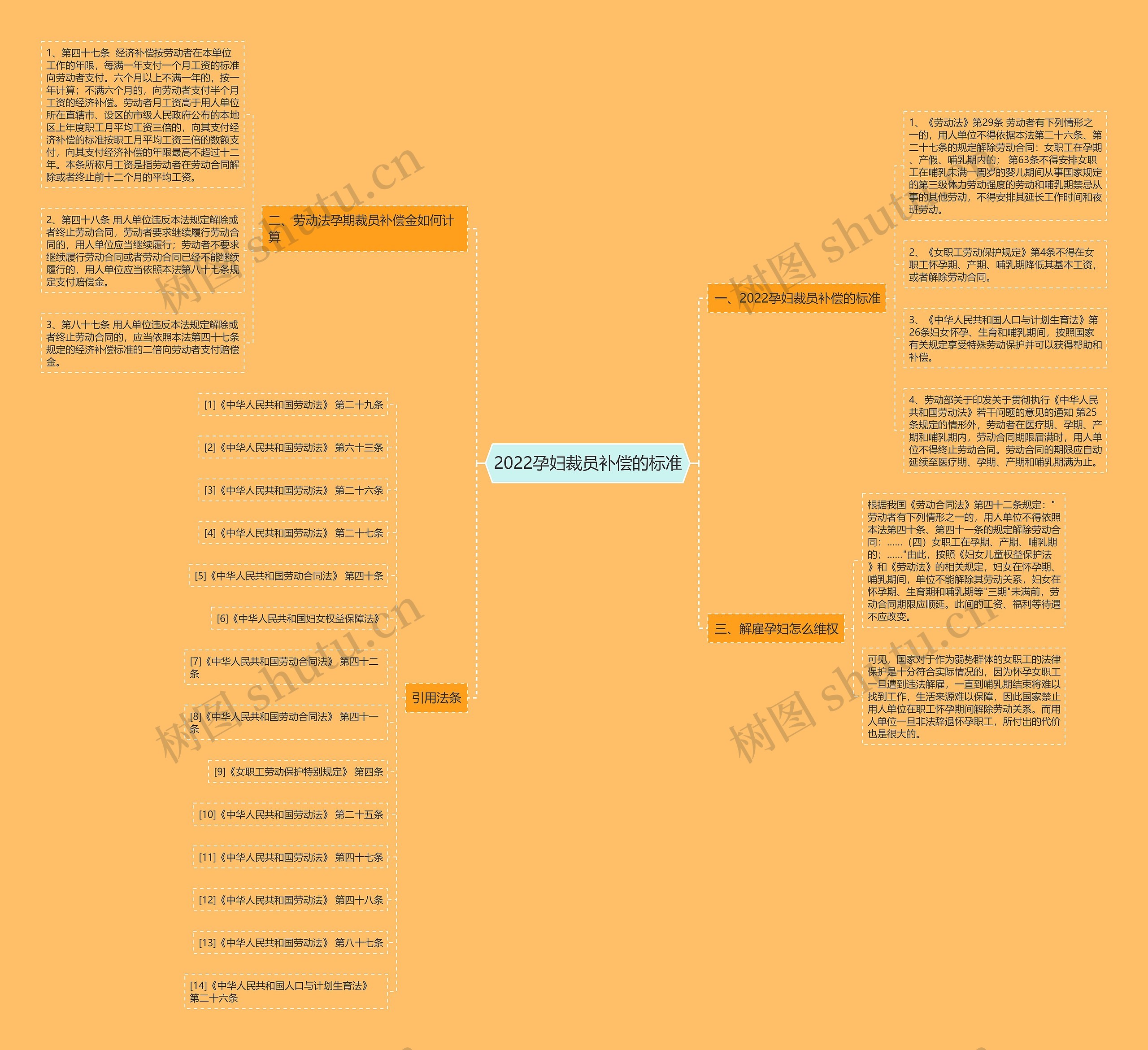 2022孕妇裁员补偿的标准 2022孕妇裁员补偿的标准