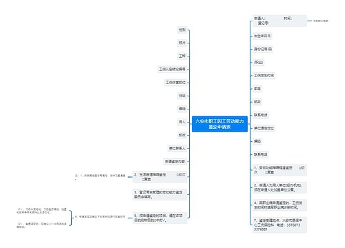 六安市职工因工劳动能力鉴定申请表