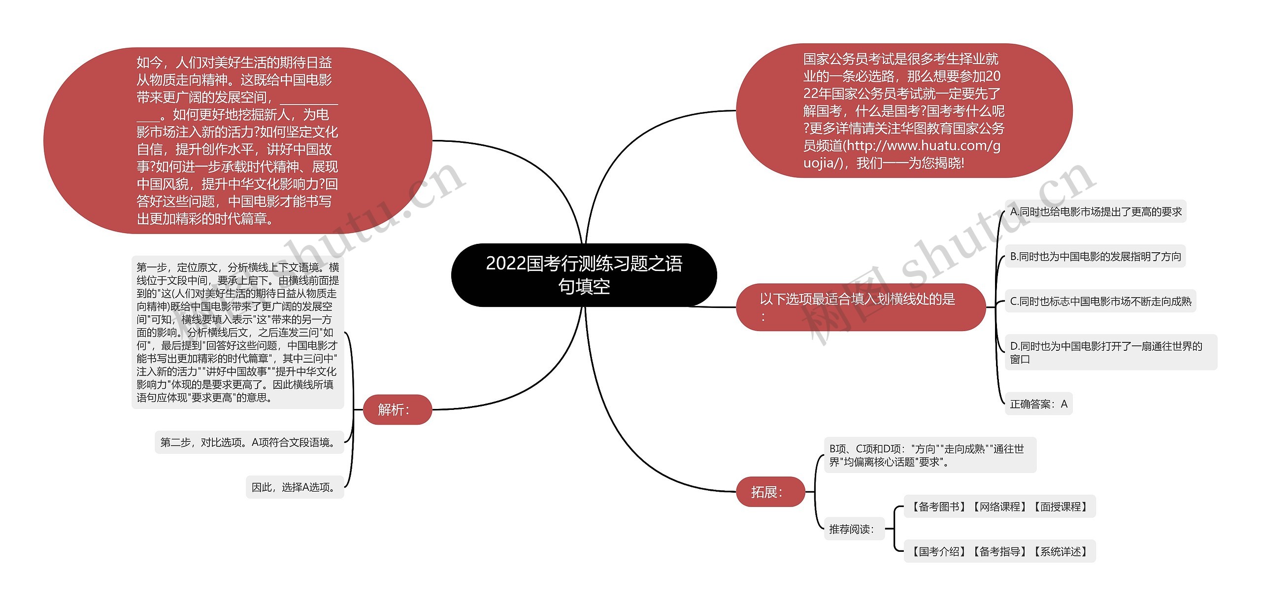 2022国考行测练习题之语句填空