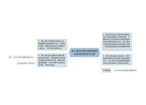 用人单位对职业病危害防治承担的责任与义务