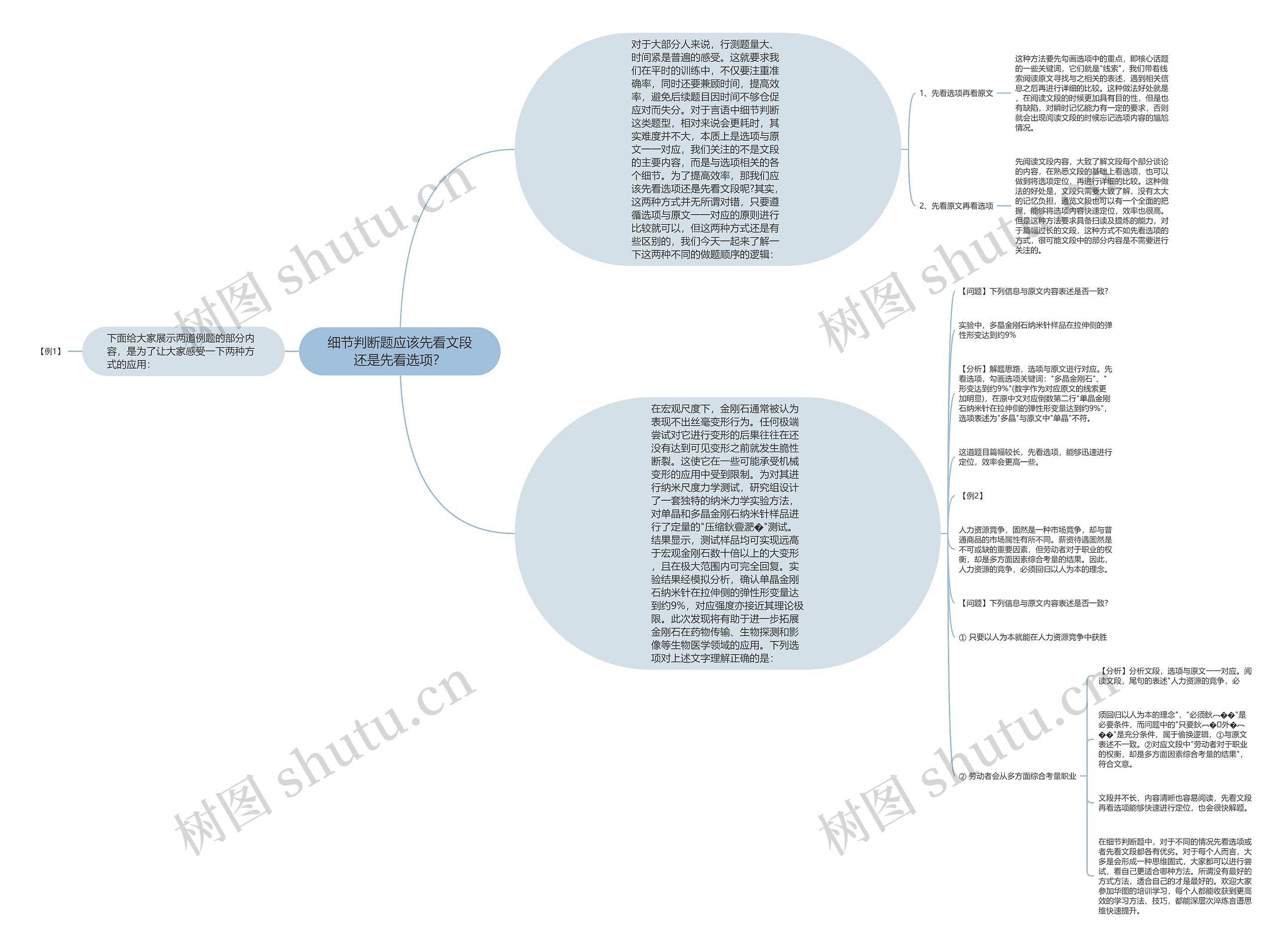 细节判断题应该先看文段还是先看选项？思维导图