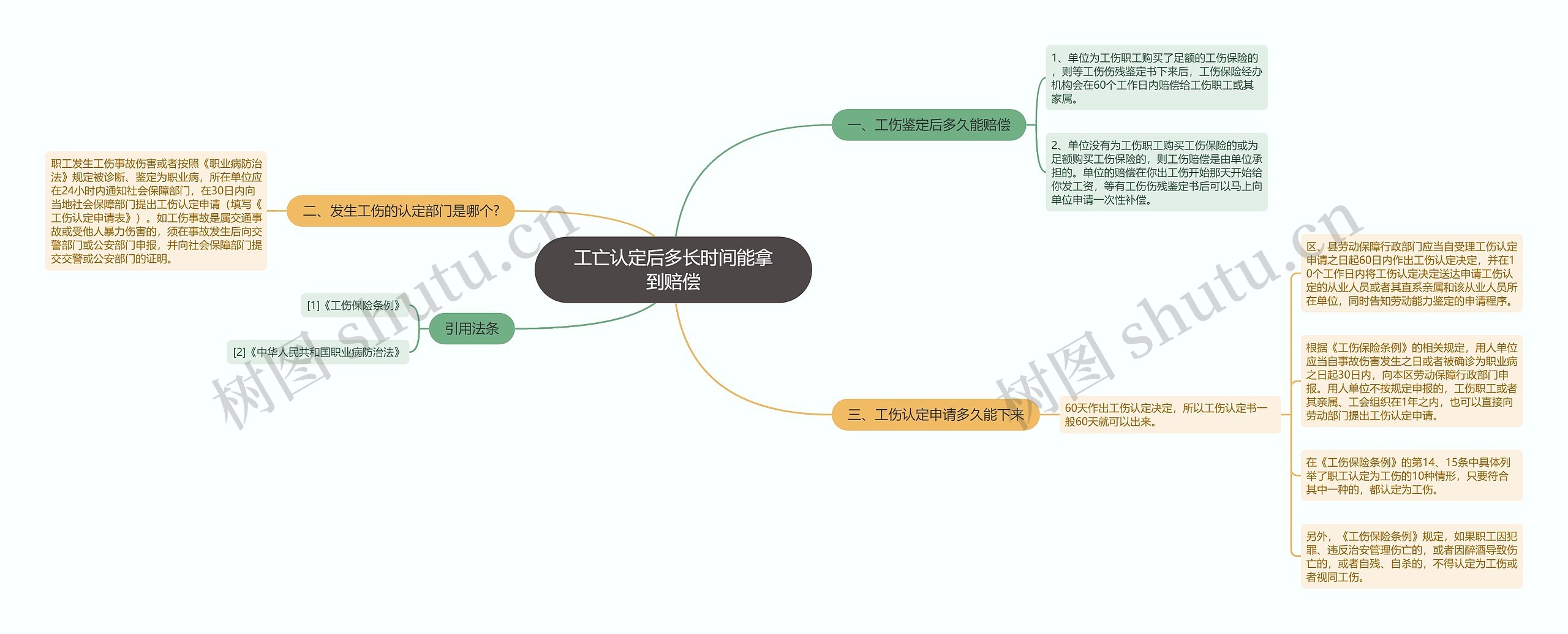 工亡认定后多长时间能拿到赔偿