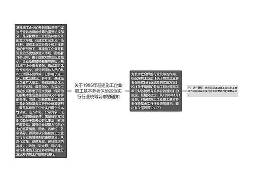 关于1996年基建施工企业职工基本养老保险基金实行行业统筹调剂的通知