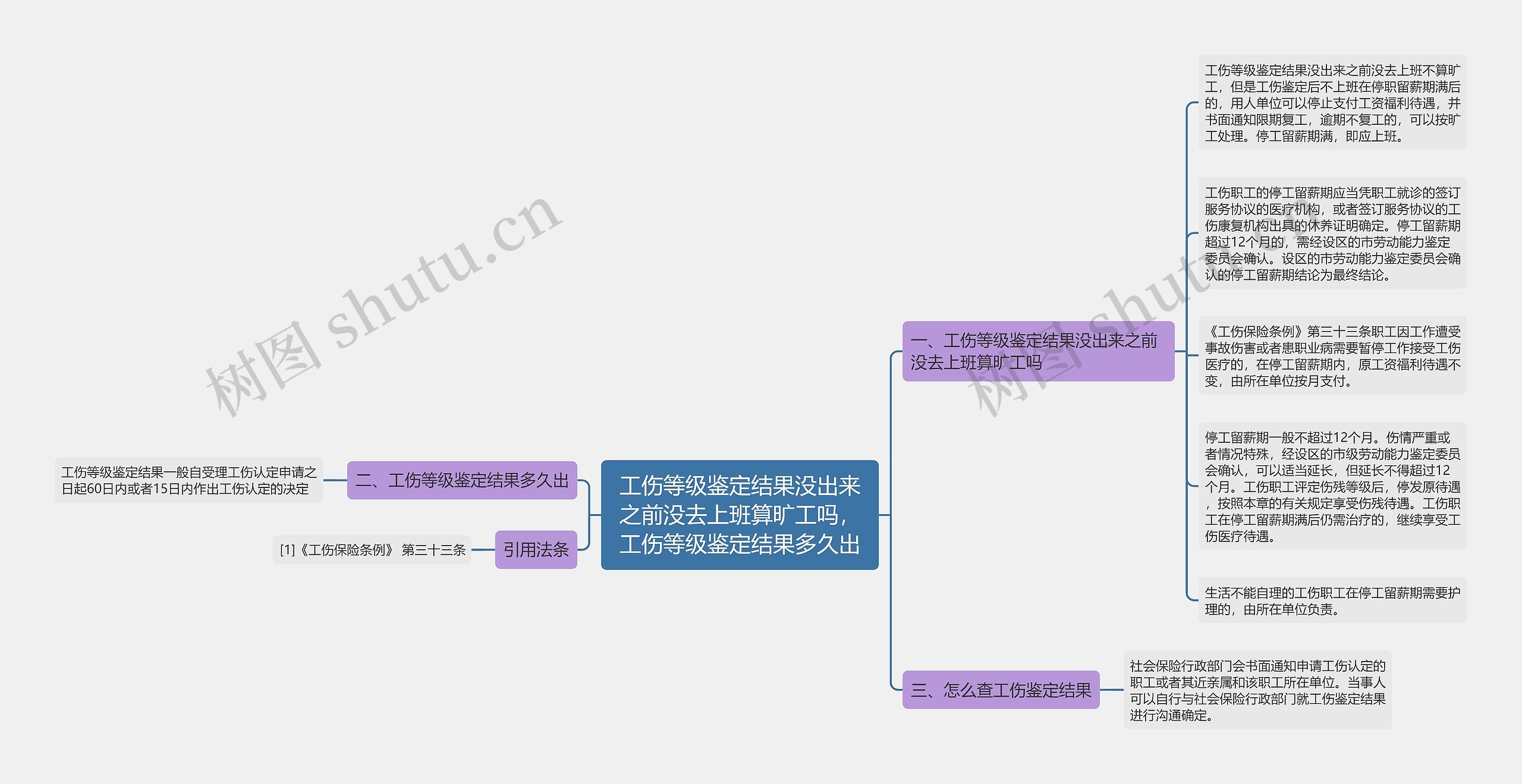工伤等级鉴定结果没出来之前没去上班算旷工吗,工伤等级鉴定结果多久出 工伤等级鉴定结果没出来之前没去上班算旷工吗,工伤等级鉴定结果多久出