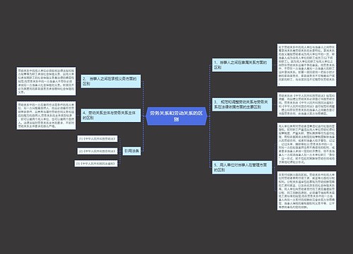 劳务关系和劳动关系的区别