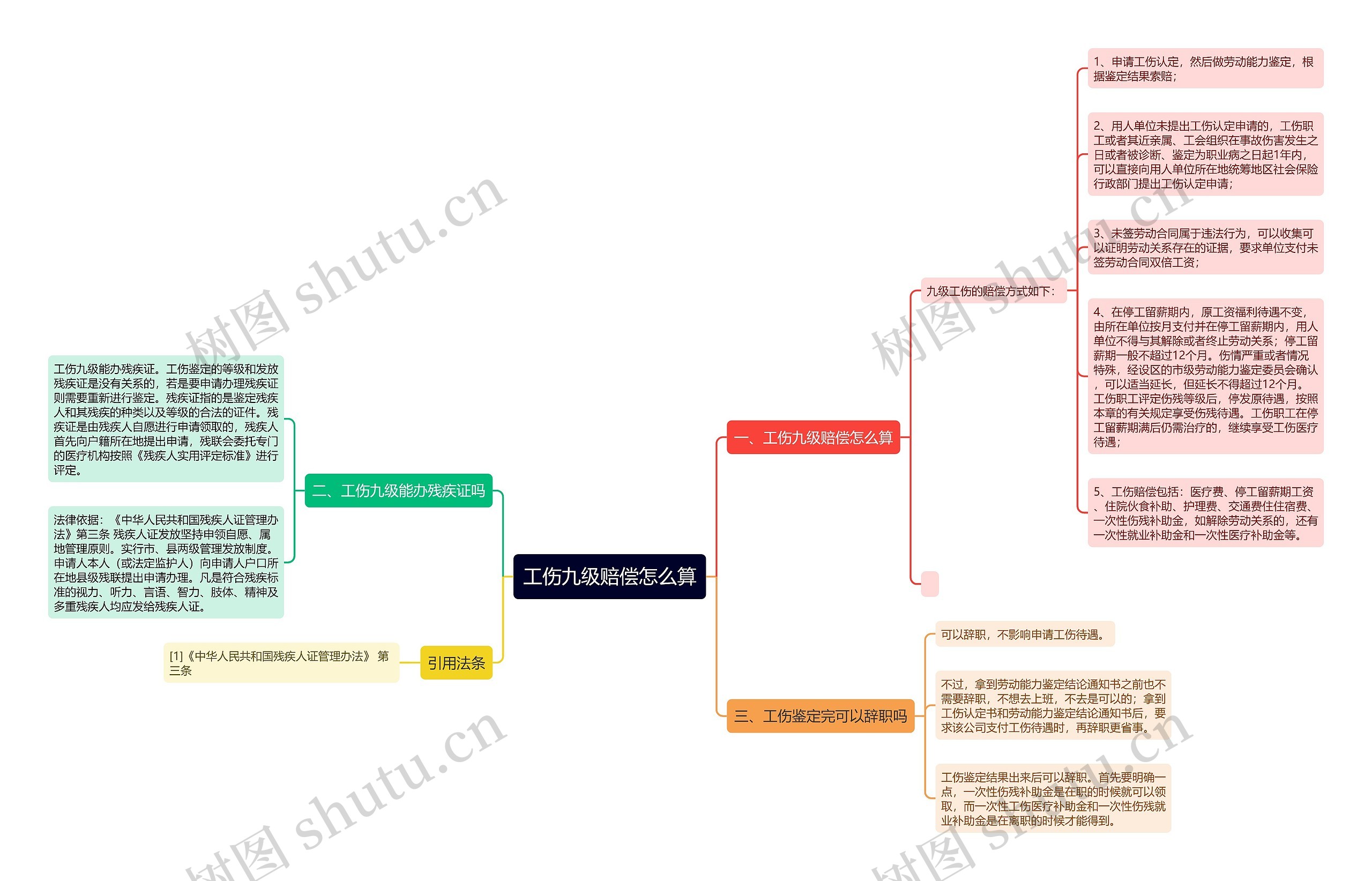 工伤九级赔偿怎么算