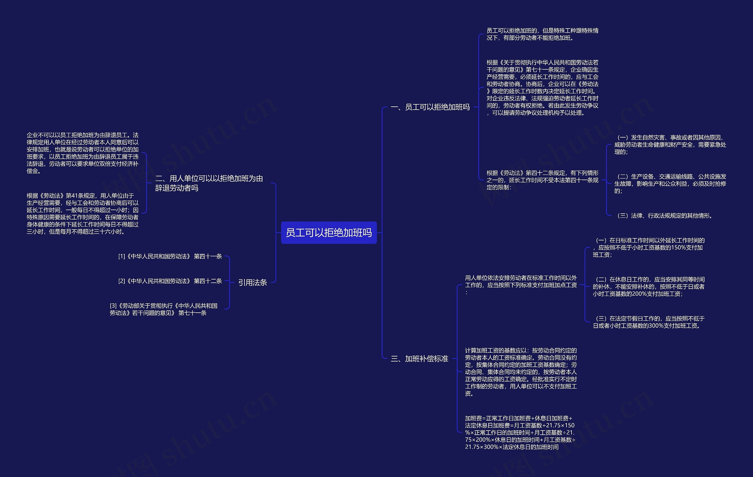 员工可以拒绝加班吗思维导图