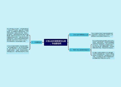 工伤认定申请需要怎么做，申请要钱吗