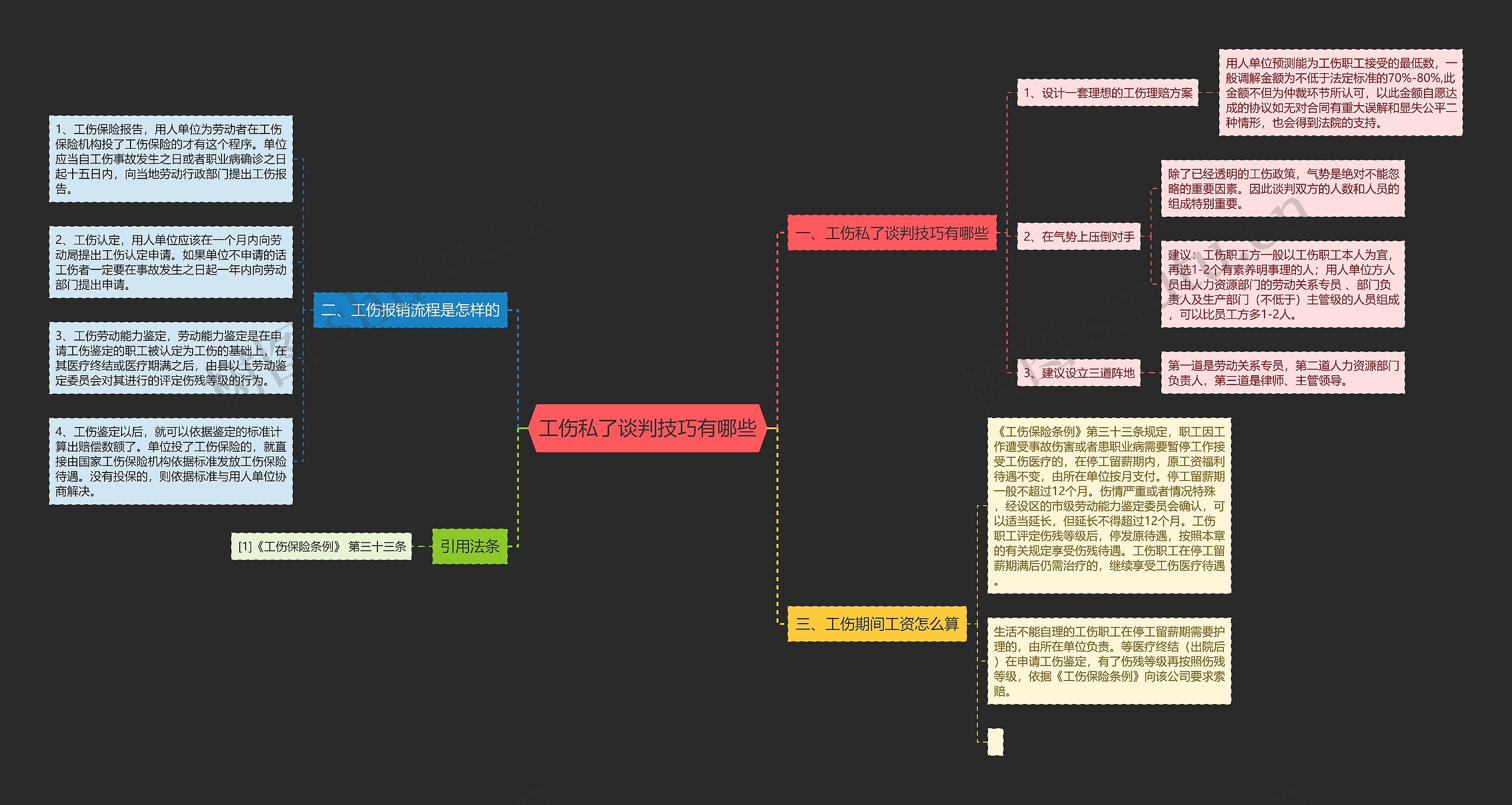 工伤私了谈判技巧有哪些 工伤私了谈判技巧有哪些